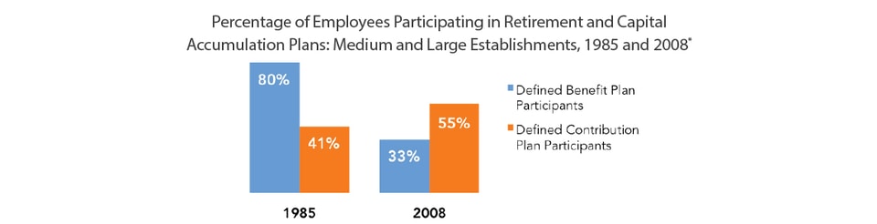 Percentage_of_Employees