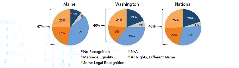 Maine_Washington_National