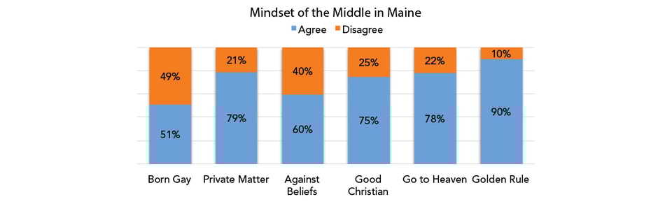 Mindset_of_the_Middle_in_Maine