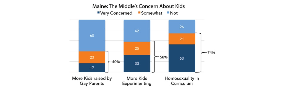 Maine_The_Middles_Concern_About_Kids