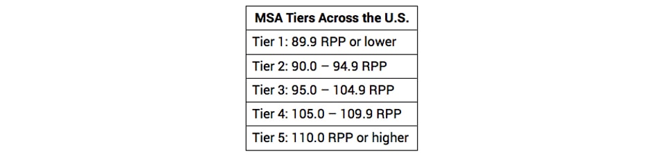 MSA_Tiers_Across_the_US