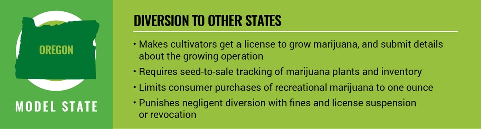 Diversion_to_other_States_OR