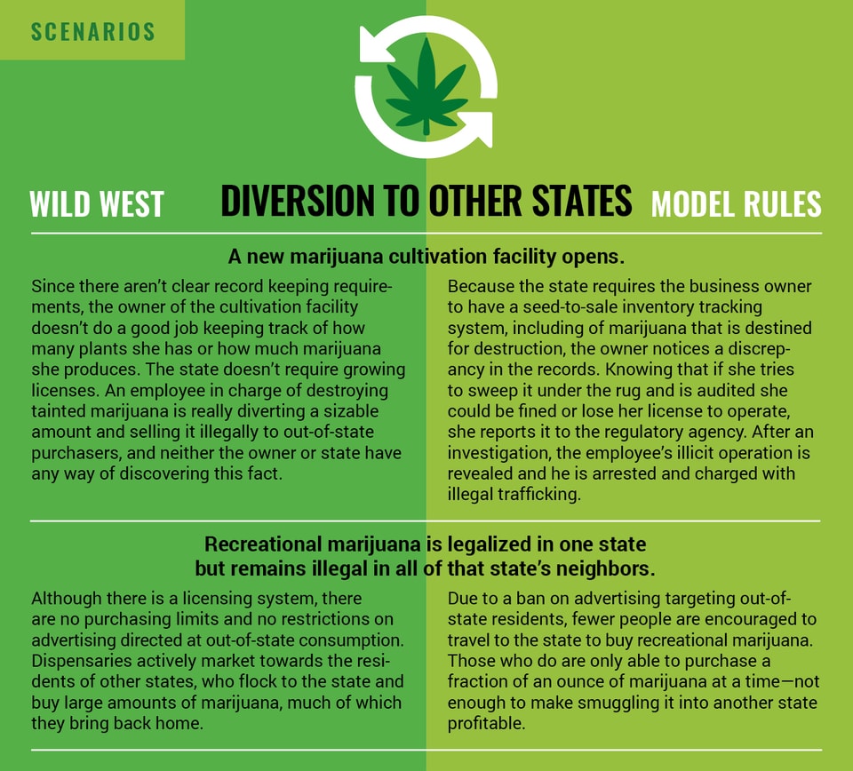 Diversion_to_other_States