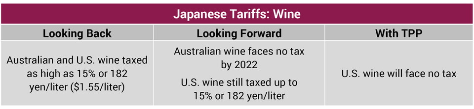 Japanese_Tariffs_Wine_2
