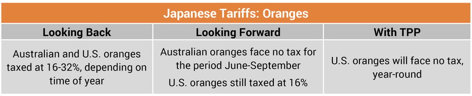 Japanese_Tariffs_Oranges_2
