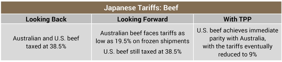 Japanese_Tariffs_Beef_2