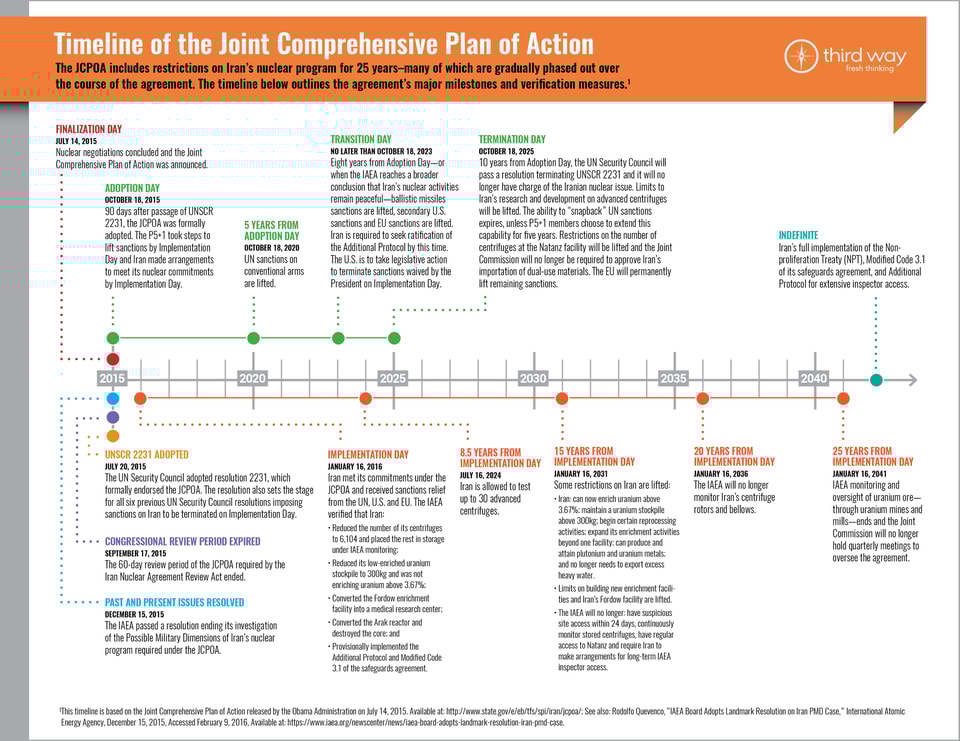 Timeline_of_the_JCPOA