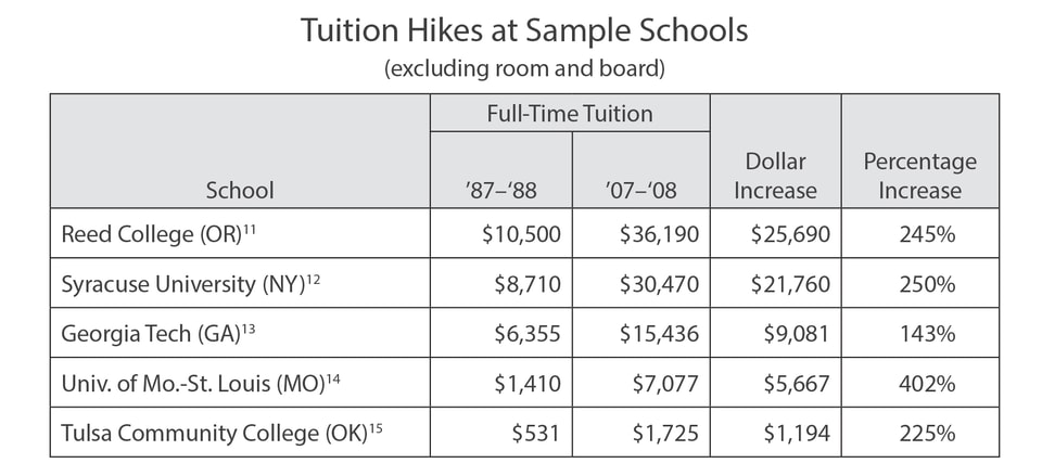 Tuition Rases A $5,000 College Tuition Tax Cut | Third Way