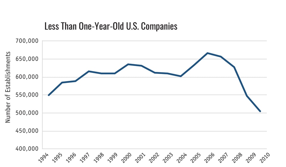 Productivity-charts-new2