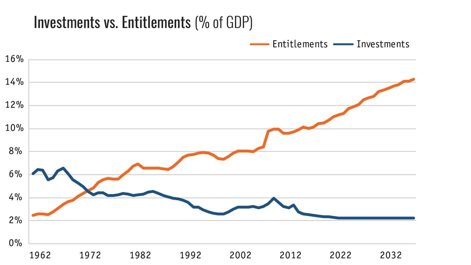 Productivity-charts-new3