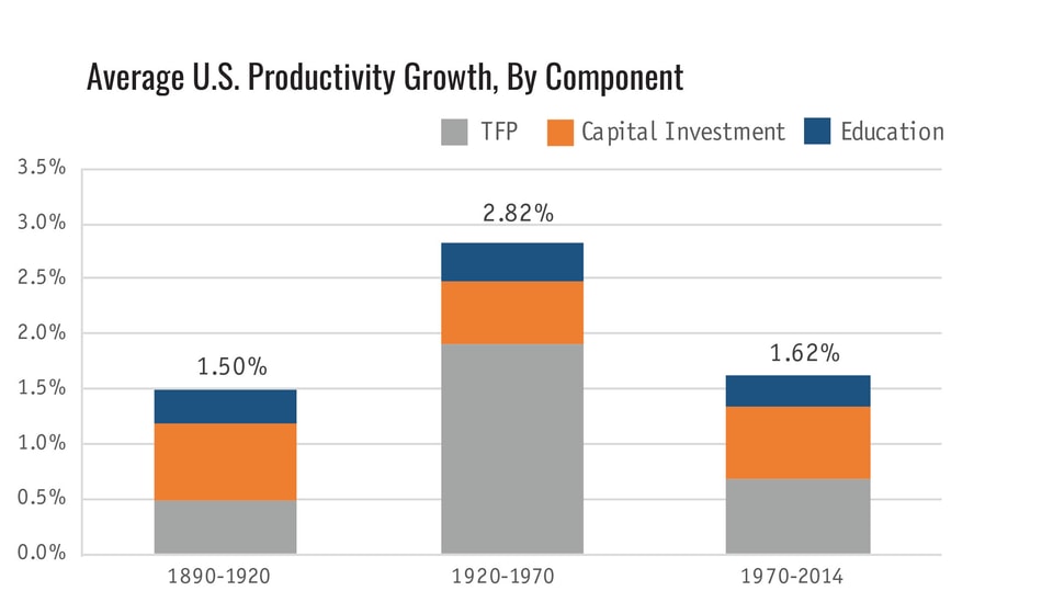 Productivity-charts-new