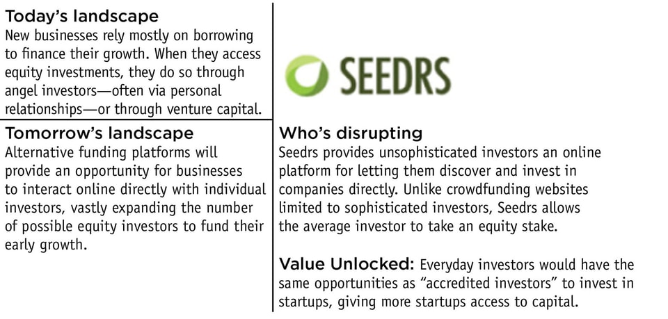 Seedrs