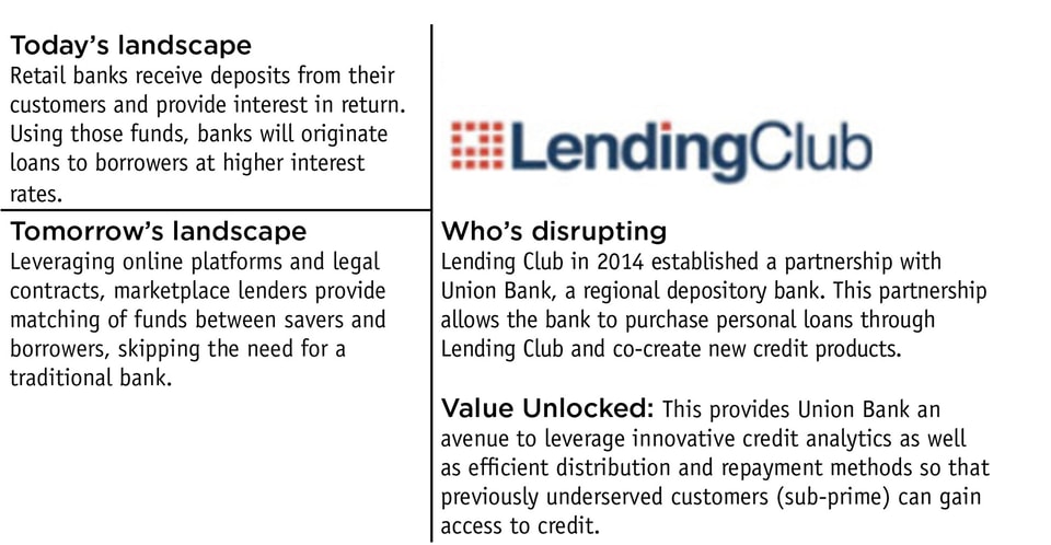 LendingClub