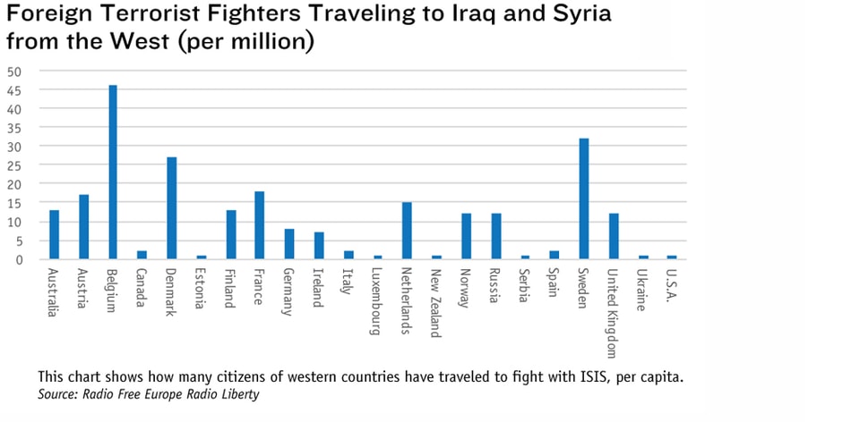 Number_of_Terrorists