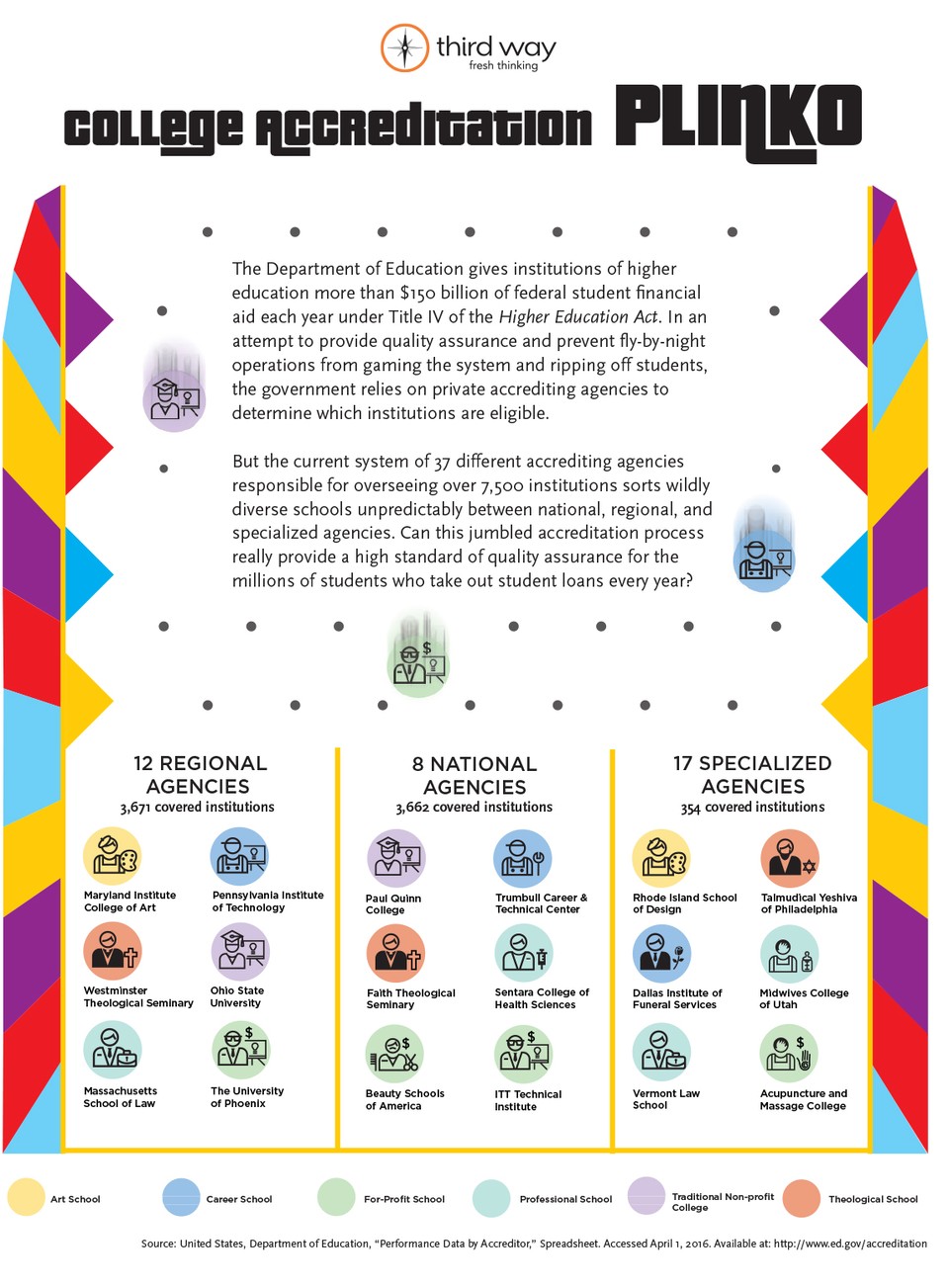 Accreditation_PLINKO