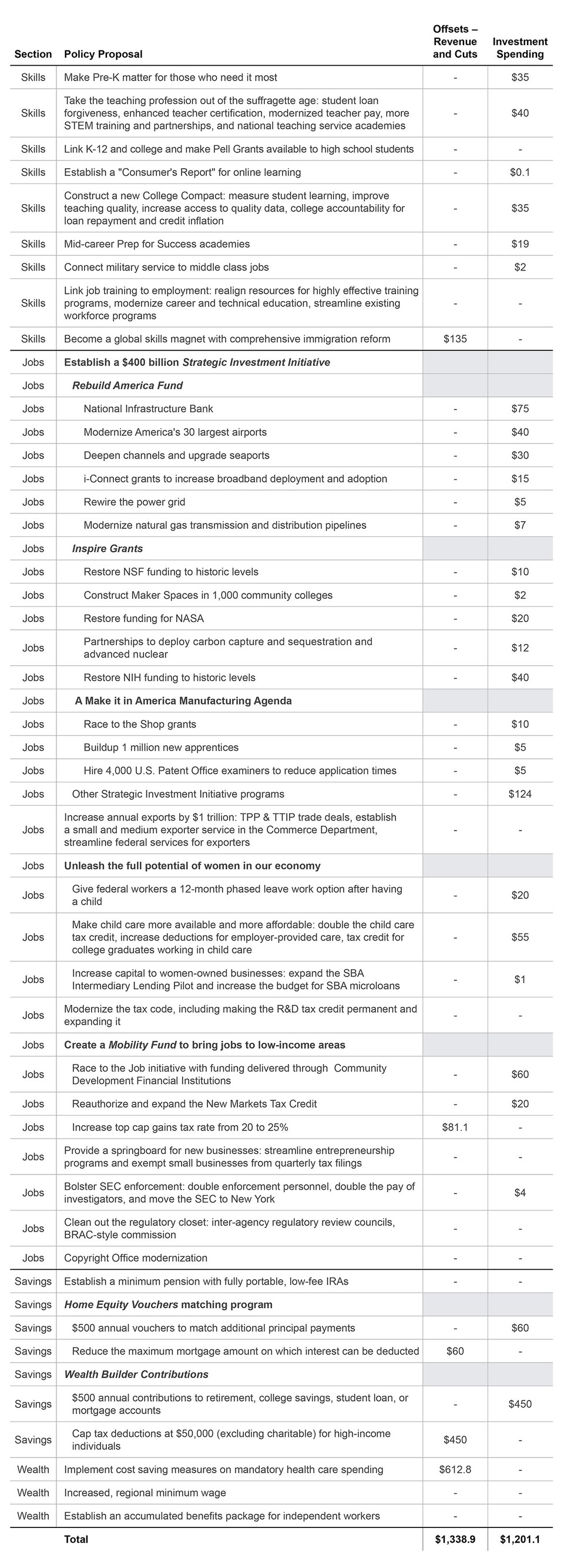 Ready-for-the-New-Economy--Budget-Appendix