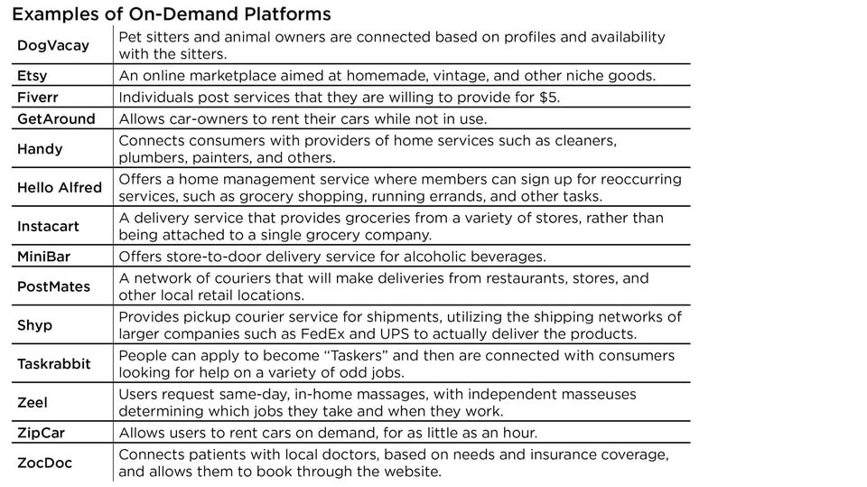 Examples_of_On-Demand_Platforms