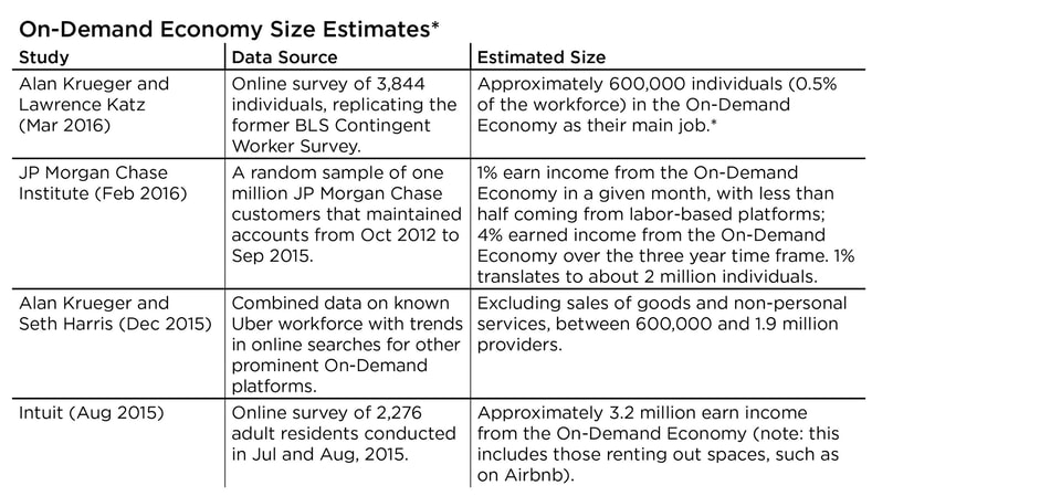 OnDemand_Size_Estimates