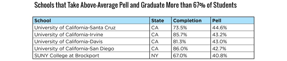 Above-Average-Pell-Schools