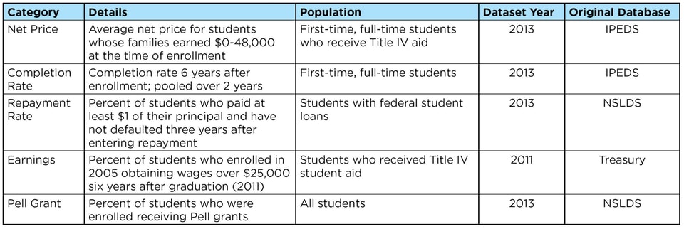 Incomplete_methodology2