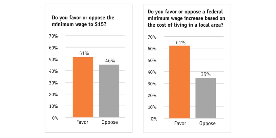 Minimum_wage_figure3
