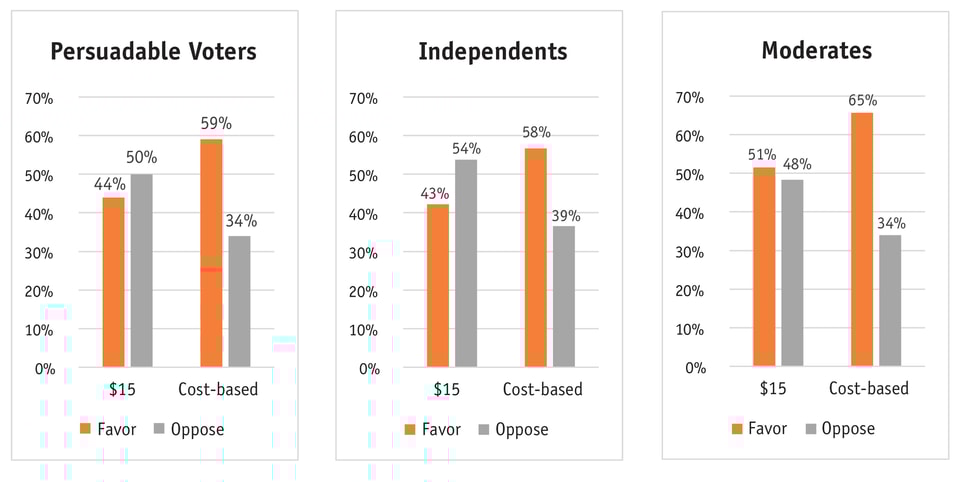 Minimum_wage_figure_1