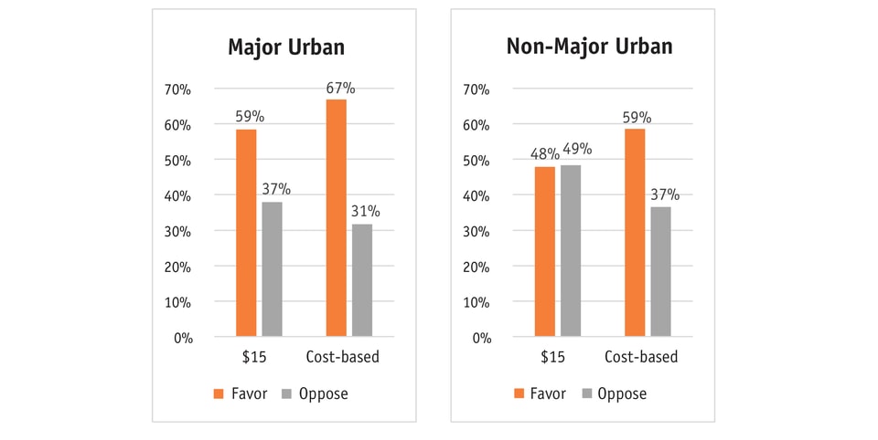 Minimum_wage_figure2