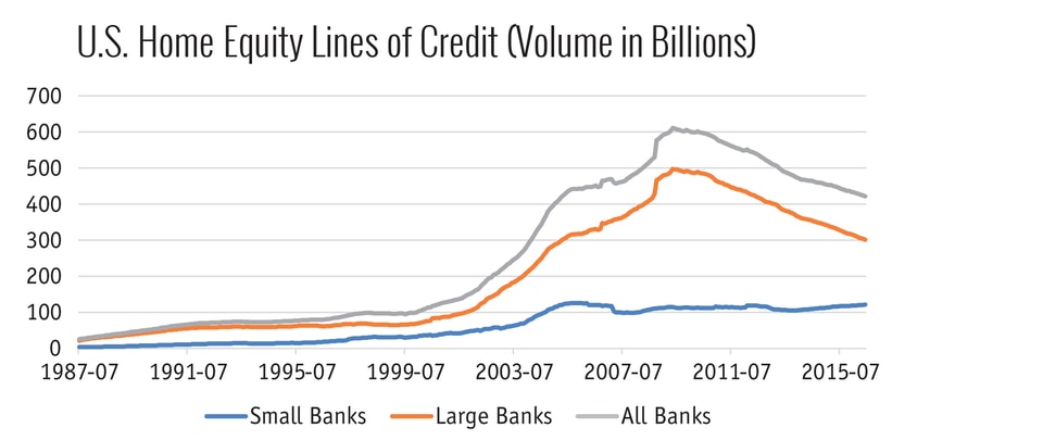 New_biz_chart3