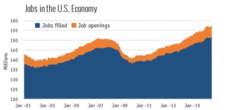 Jobs_in_the_U.S._Economy