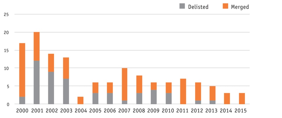 9._Communications_equipment