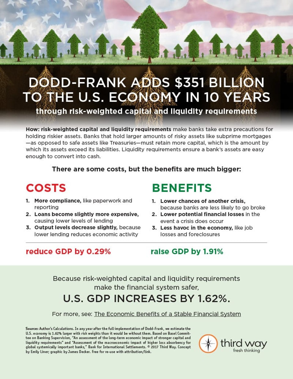 Dodd_Frank_adds__351B