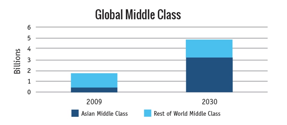 Infrastructure_chart2