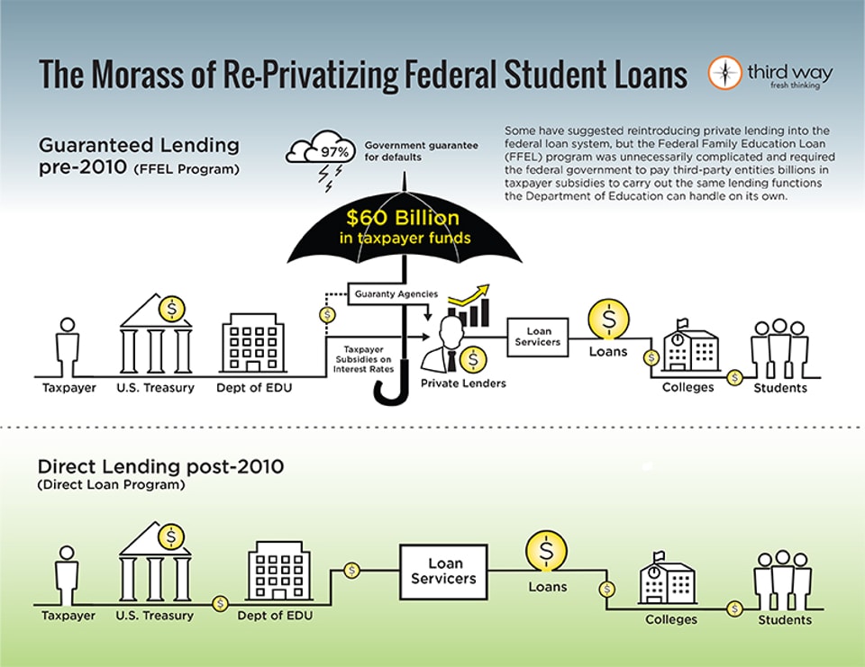 The_Morass_of_Re-Privatizing_Federal_Student_Loans