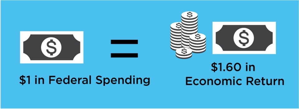 Infrastructure-chart3-v2