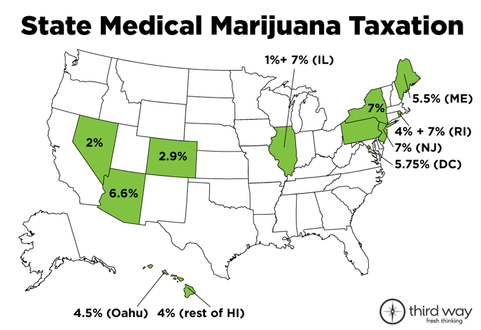 medical-marijuana-state-taxation