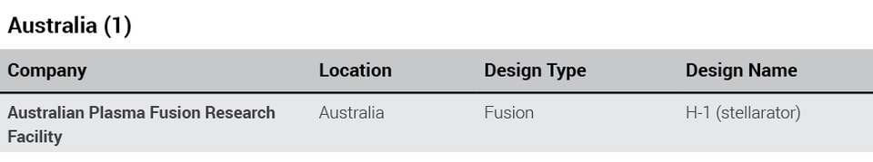 Australia_Global_Advanced_Reactor_Projects