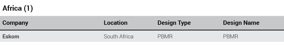 Africa_Global_Advanced_Reactor_Projects