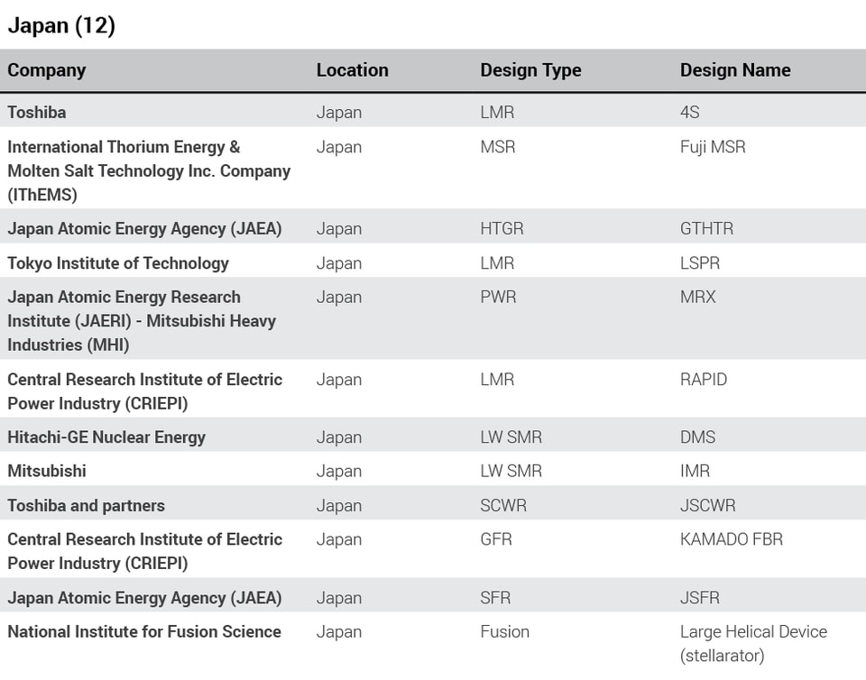 Japan_Global_Advanced_Reactor_Projects