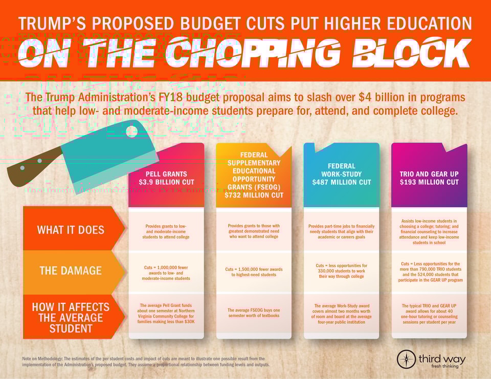 ChoppingBlock_Graph_Final-02
