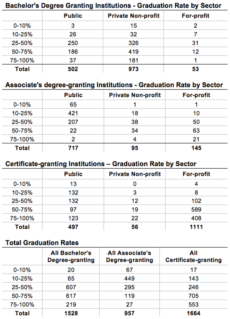 Appendix_Graduation_Rates