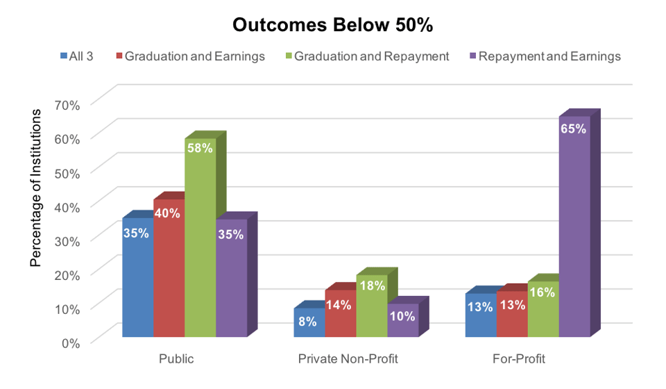 Outcomes_below_50_All