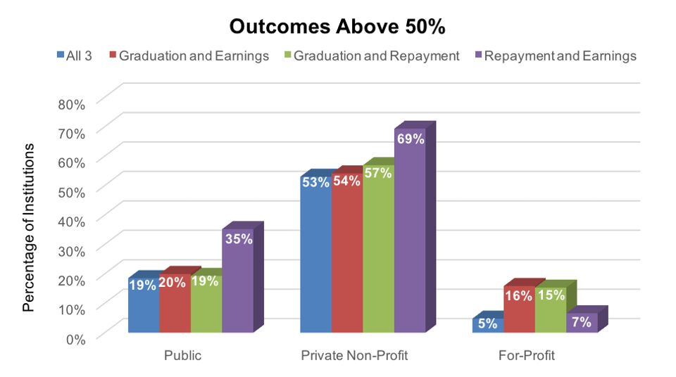 Outcomes_over_50_All