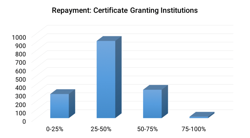 Repayment-_Certificate_Granting_Institutions