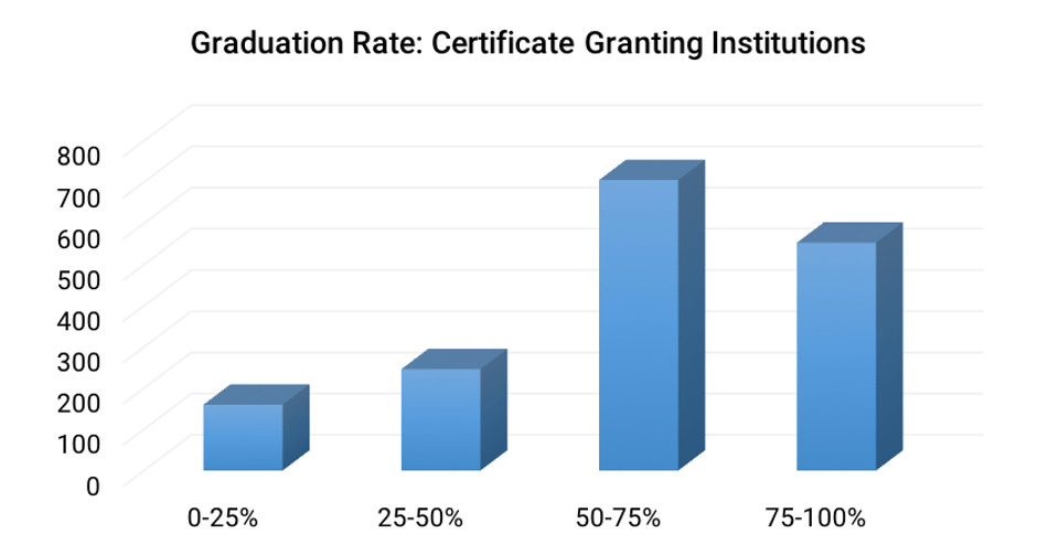 Graduation_Rate-_Certificate_Granting_Institutions