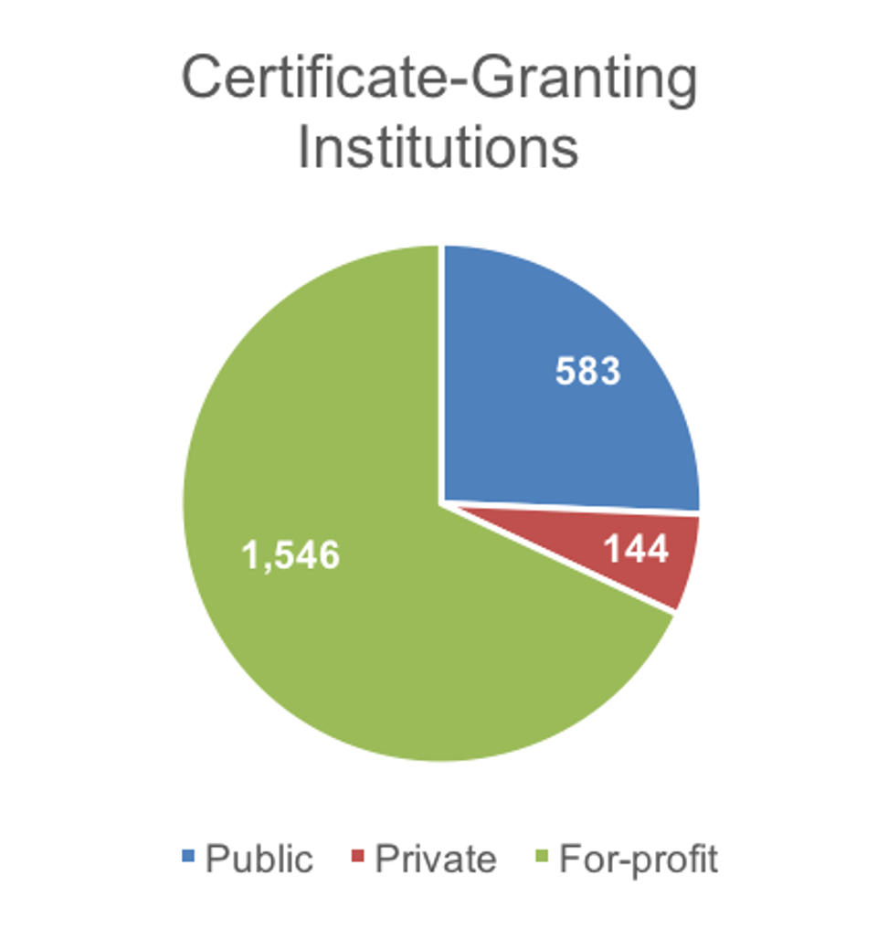 Certificate-Granting_Institutions