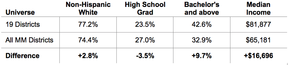 Thriving_Suburban_Communities_–_Characteristics