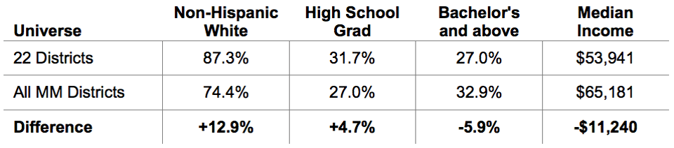 Left_Behind_Areas_–_Characteristics