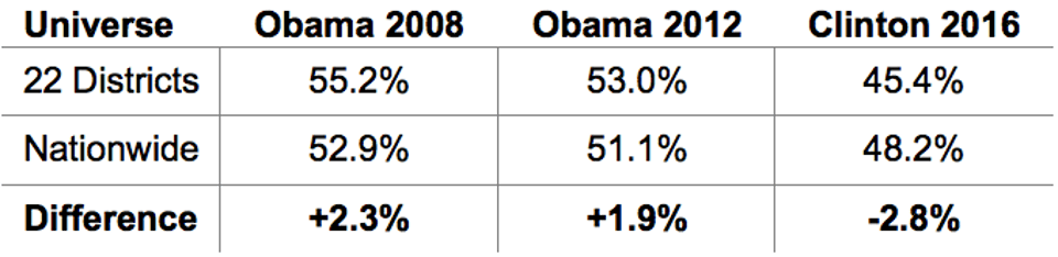 Left_Behind_Areas_–_Election_Results
