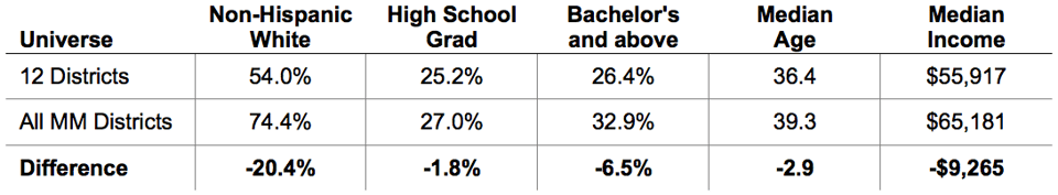 Diverse__Fast-Growing_Regions_–_Characteristics