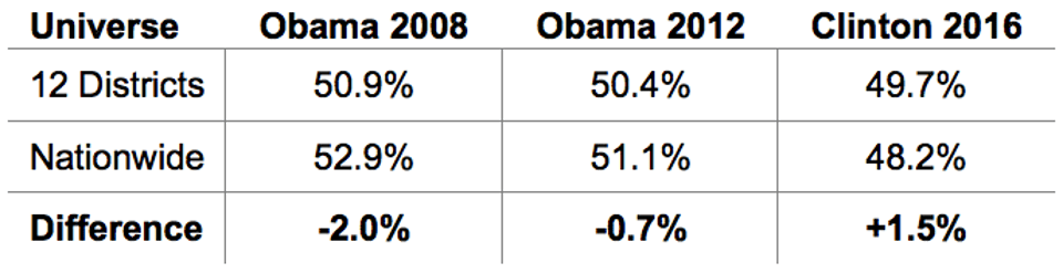 Diverse__Fast-Growing_Regions_-_Election_Results